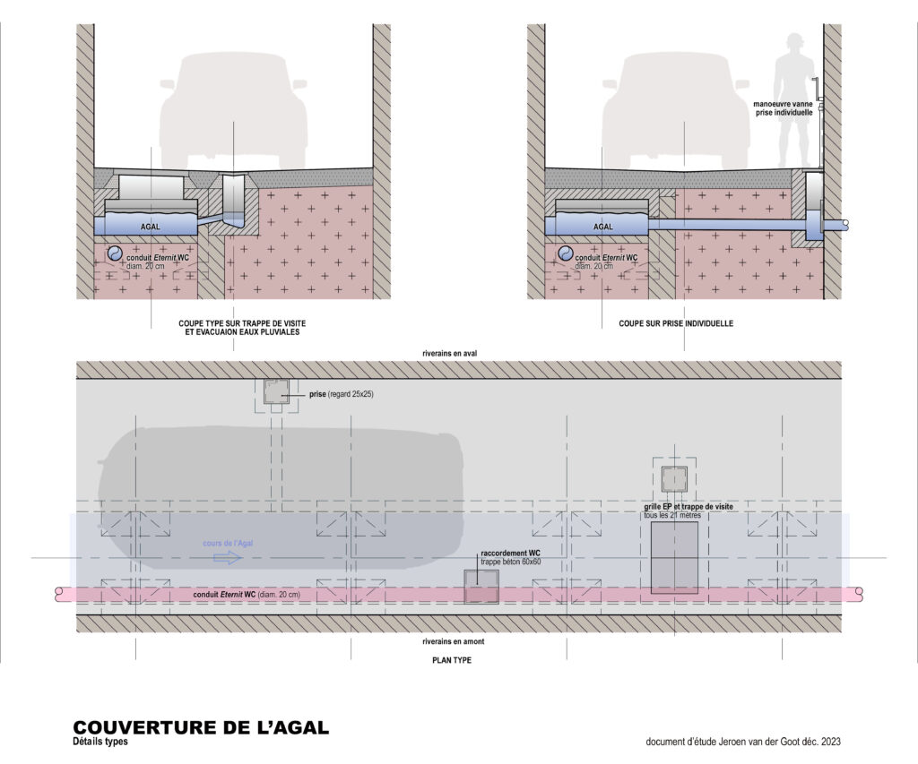 Détails types (1954)