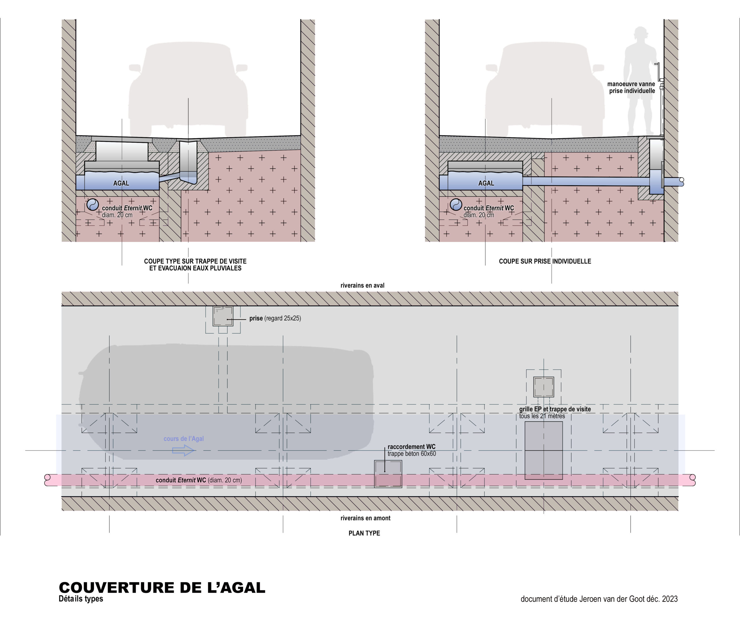 Détails types (1954)